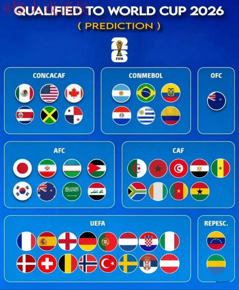 2026世界杯预测哪个好最佳