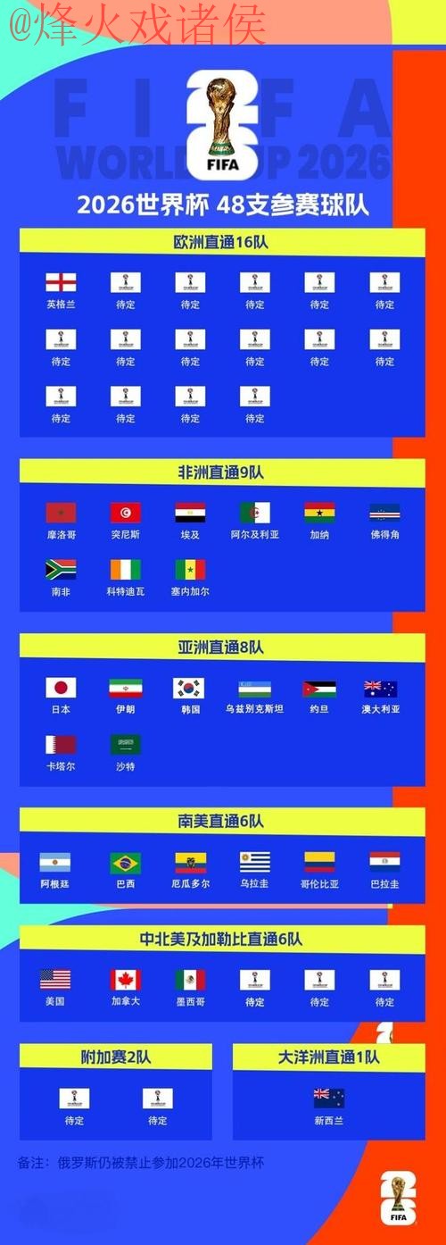 2026世界杯比分哪个好全站 2026世界杯比分哪个好全站
