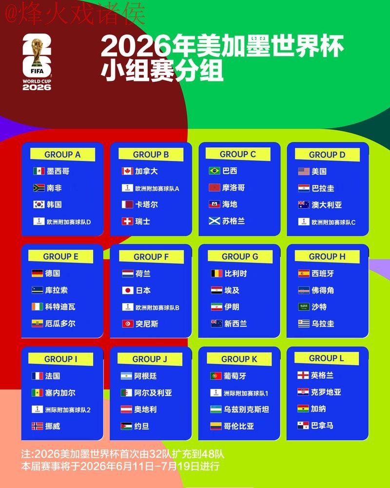 2026世界杯比分实时官方
